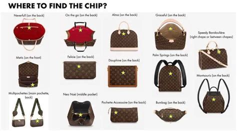 Louis Vuitton microchip date codes